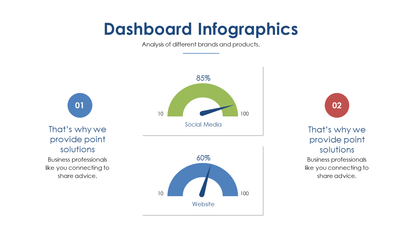 Visualize Brand Metrics with Dashboard Infographics