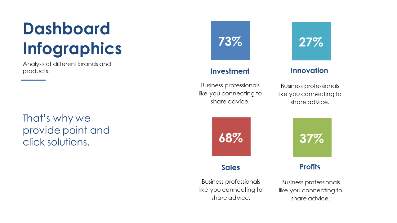 Showcase Key Metrics with Quadrant Dashboard