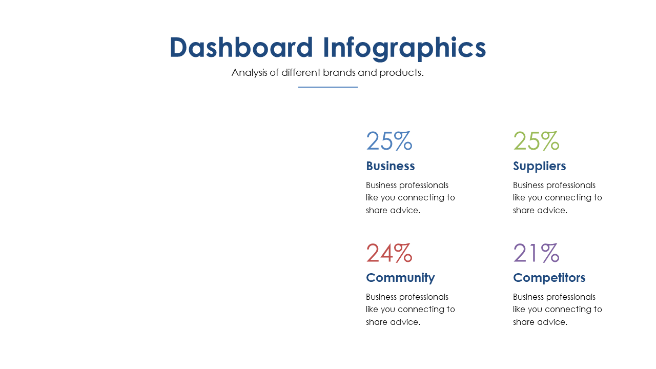 Analyze Brands with Dashboard Infographics