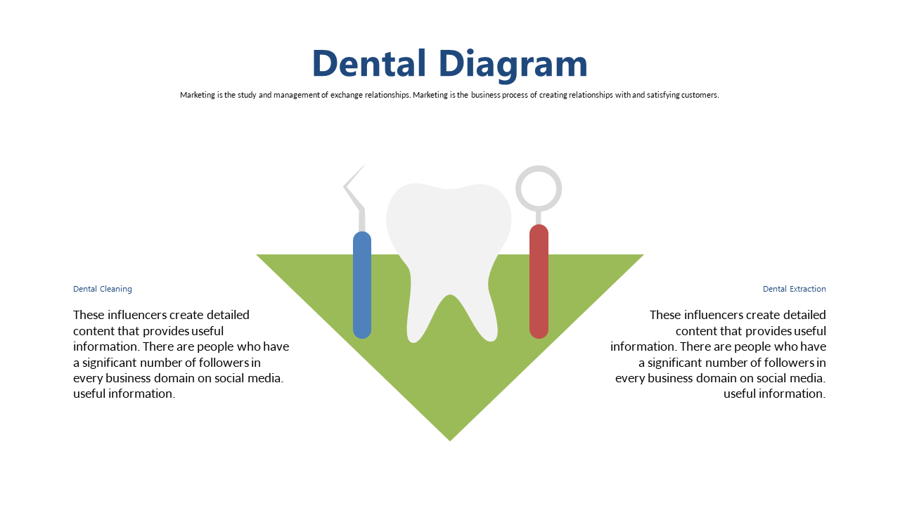 Dental Cleaning vs. Extraction Comparison Diagram