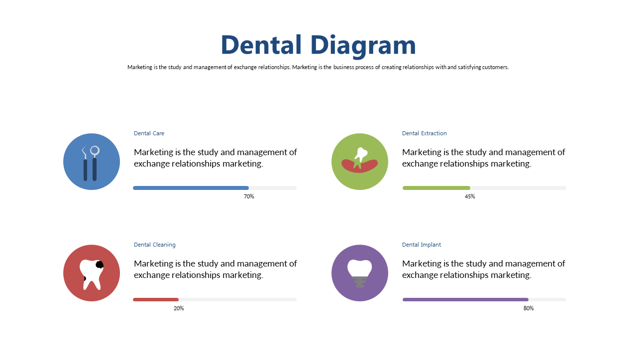 Dental Services Performance Metrics Diagram