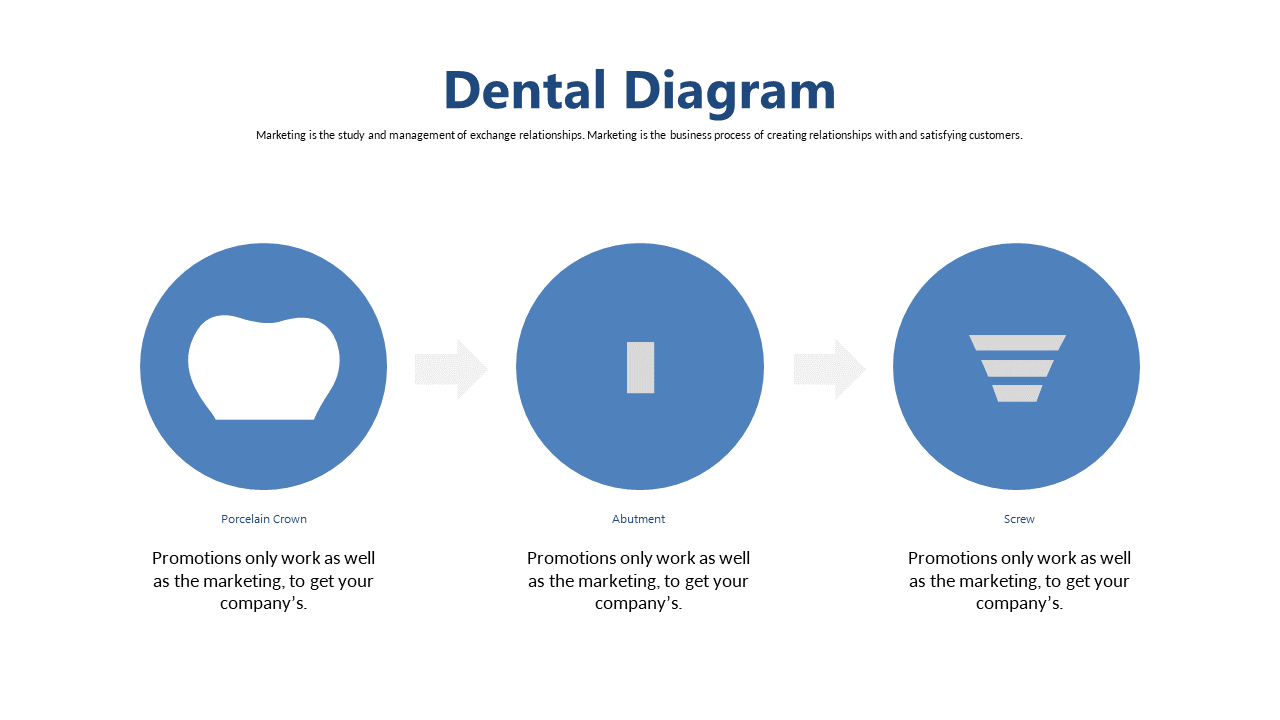 Stages of Dental Treatment Diagram for Clarity