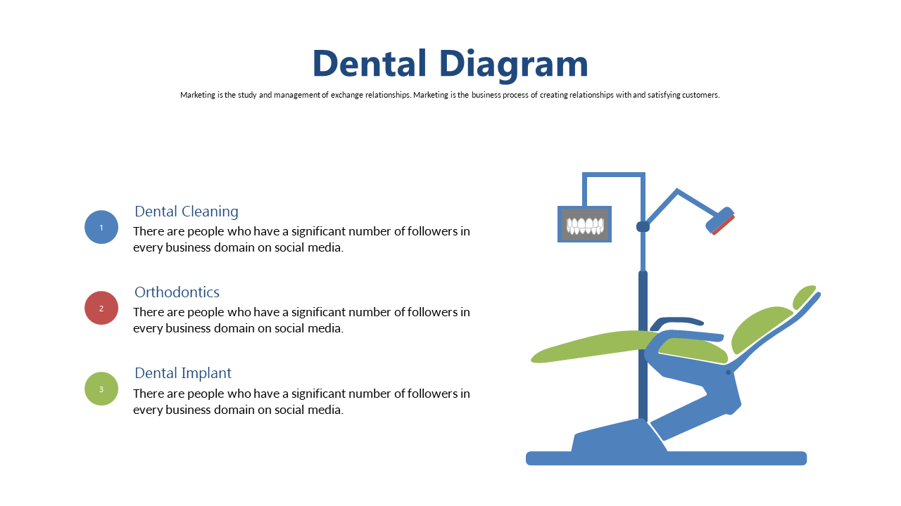 Dental Services Social Media Engagement Diagram