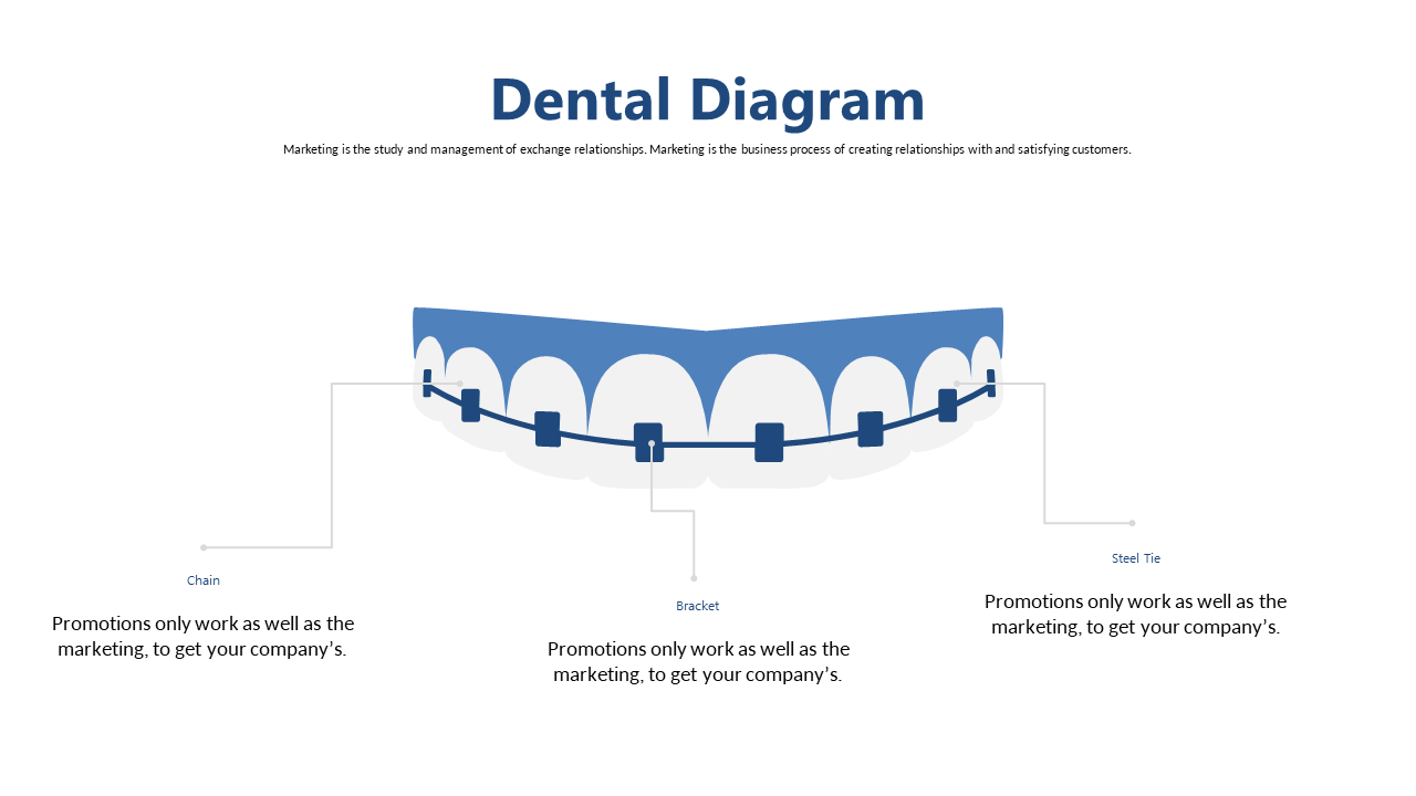 Dental Marketing Strategies with Promotional Arrows