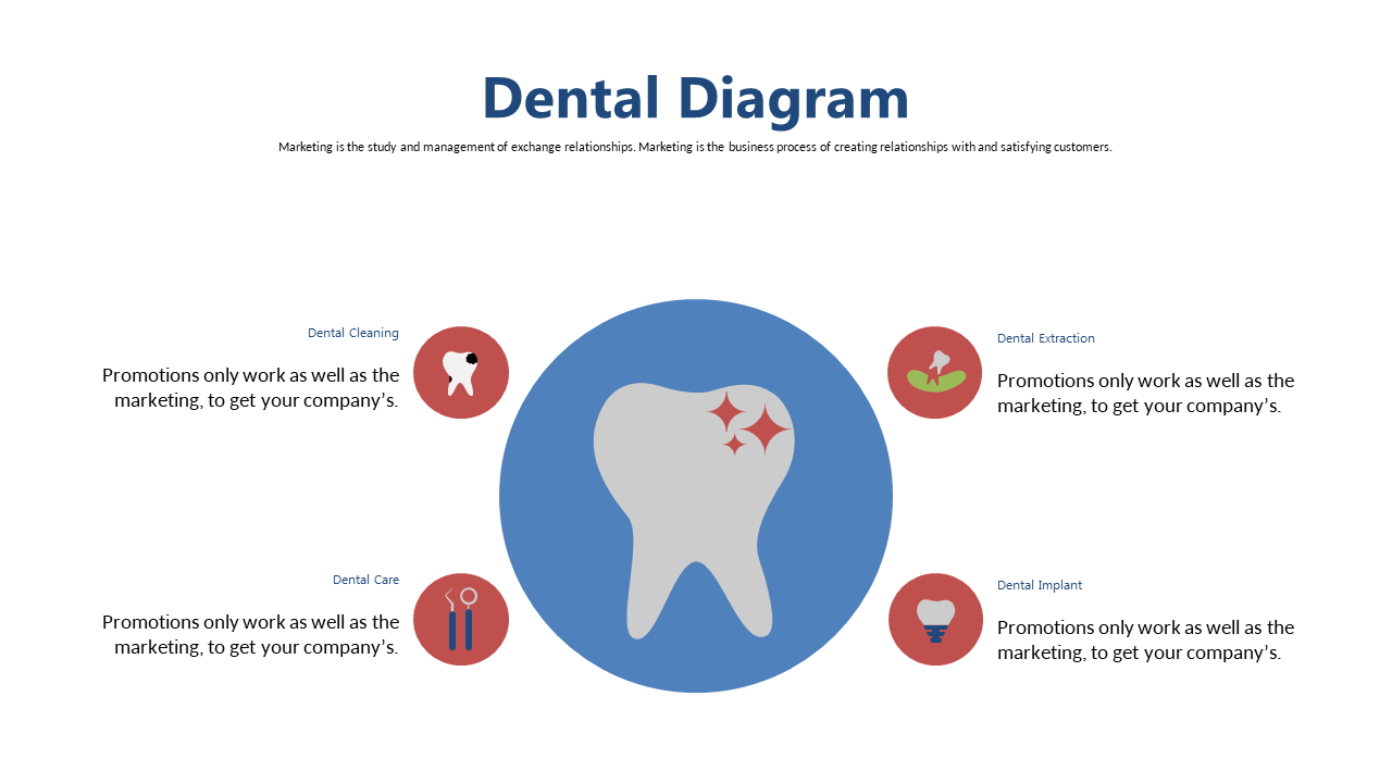 Overview of Dental Care Services with Icons