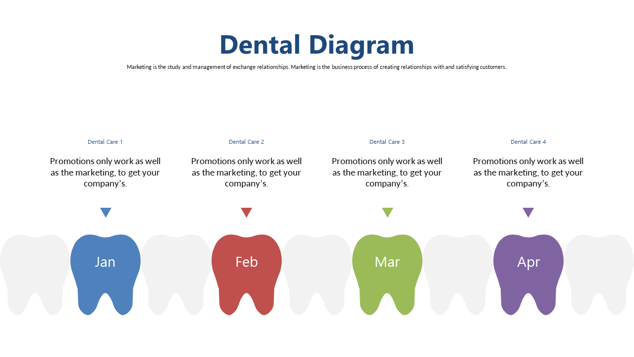 Monthly Breakdown of Dental Care Activities