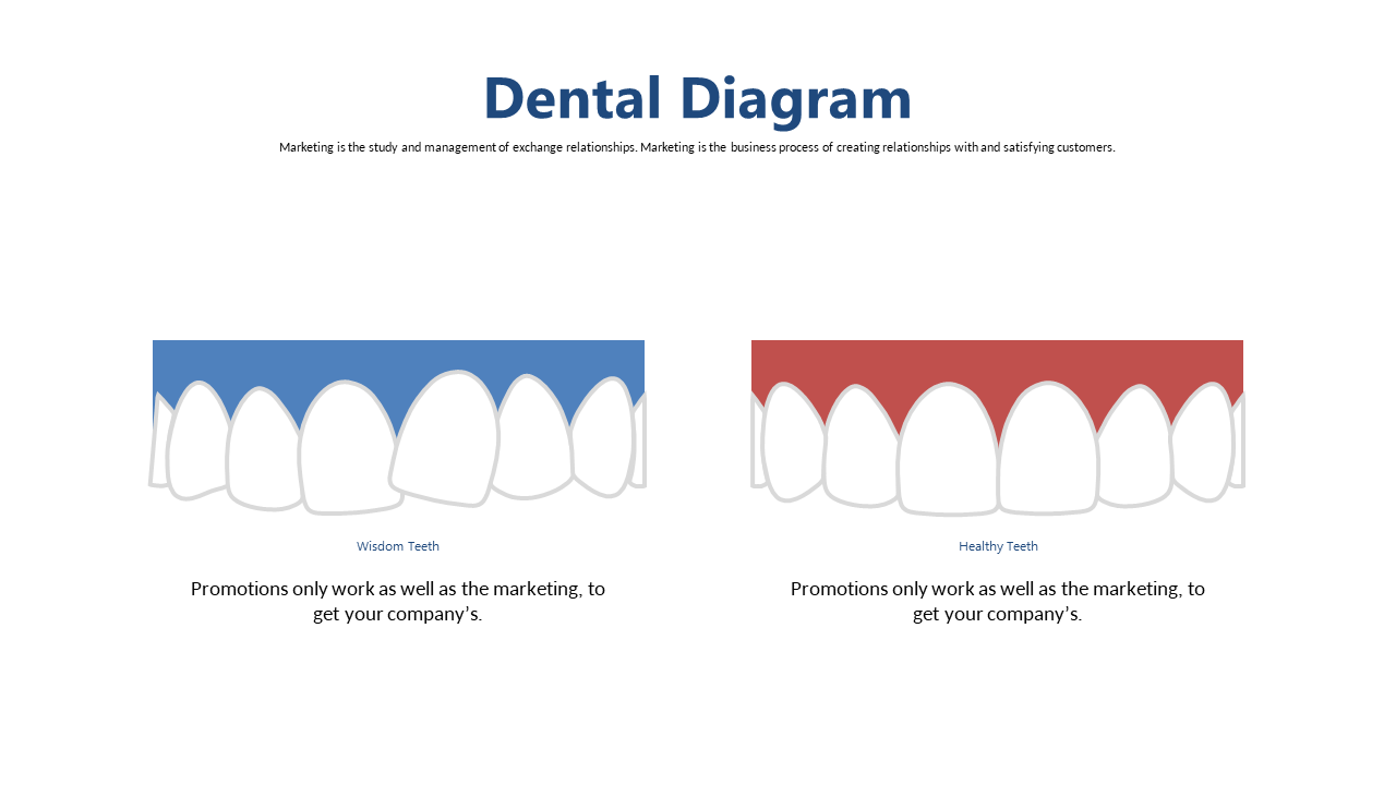 Compare Wisdom Teeth and Healthy Teeth Promotions