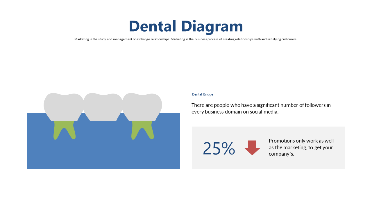 Dental Implants and Marketing Insights V2