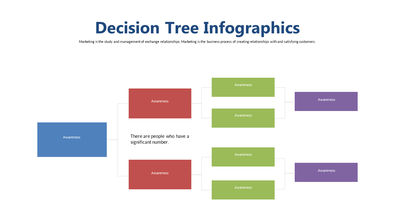 Customer Awareness Decision Tree Infographic