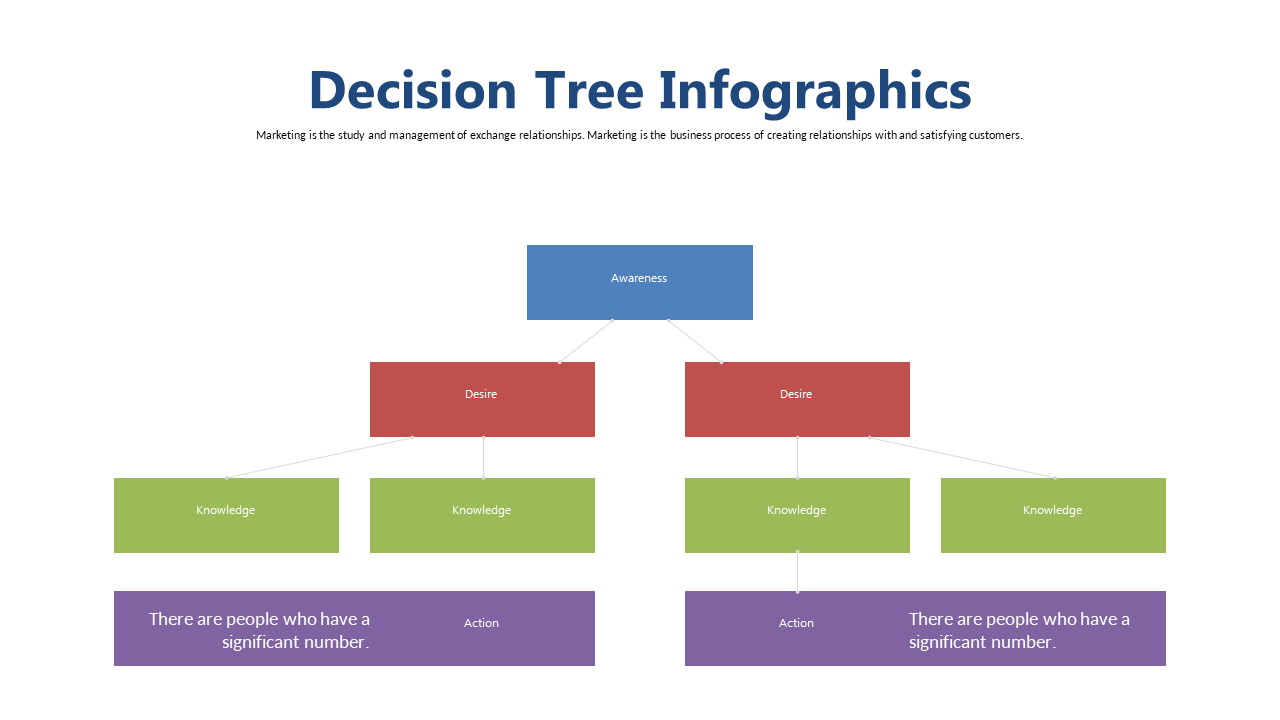 Marketing Decision Tree Infographic for Clarity