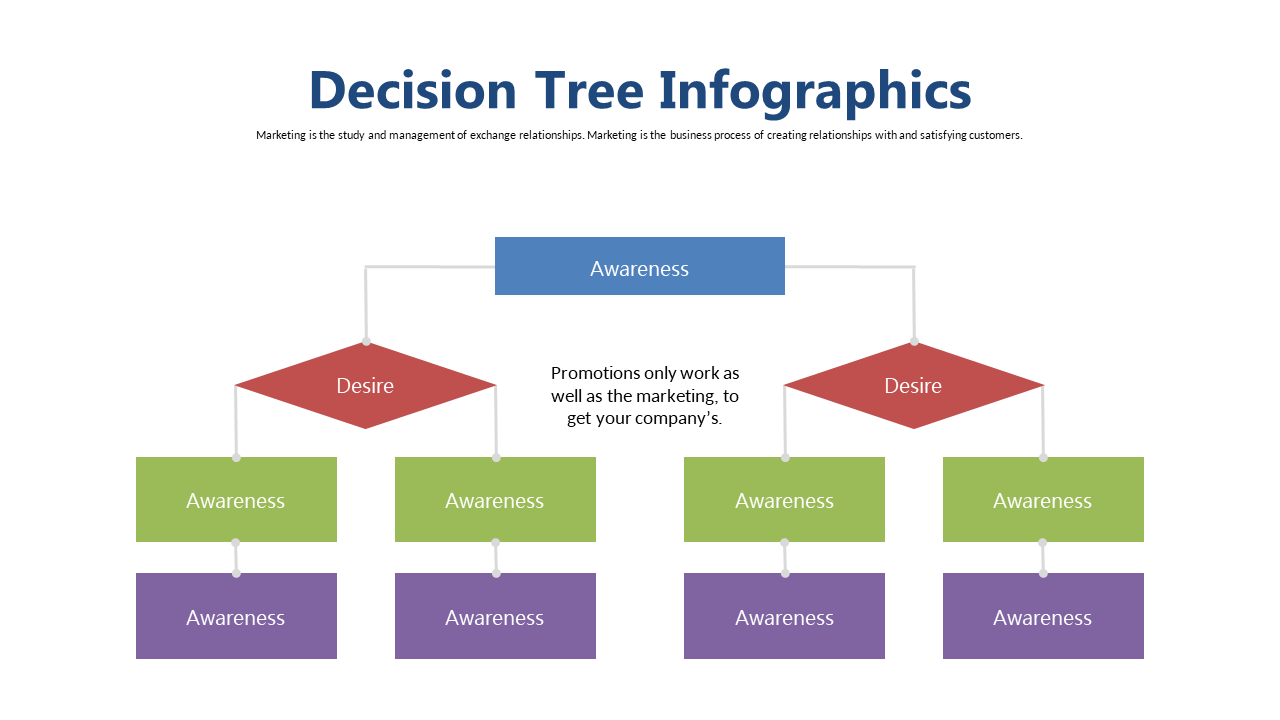 Marketing Relationships Decision Tree Infographic
