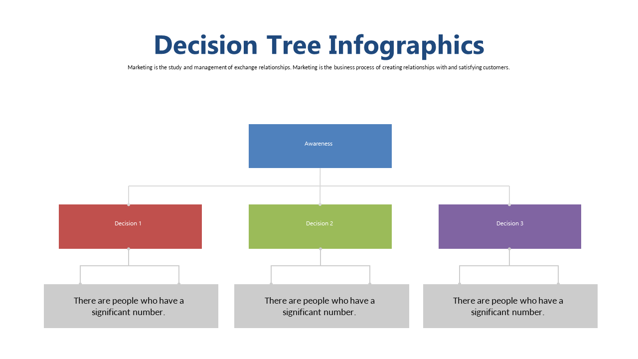 Paths in Marketing Decision Tree Infographic