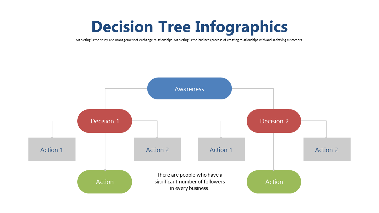 Visualize Marketing Decisions with Tree Diagram