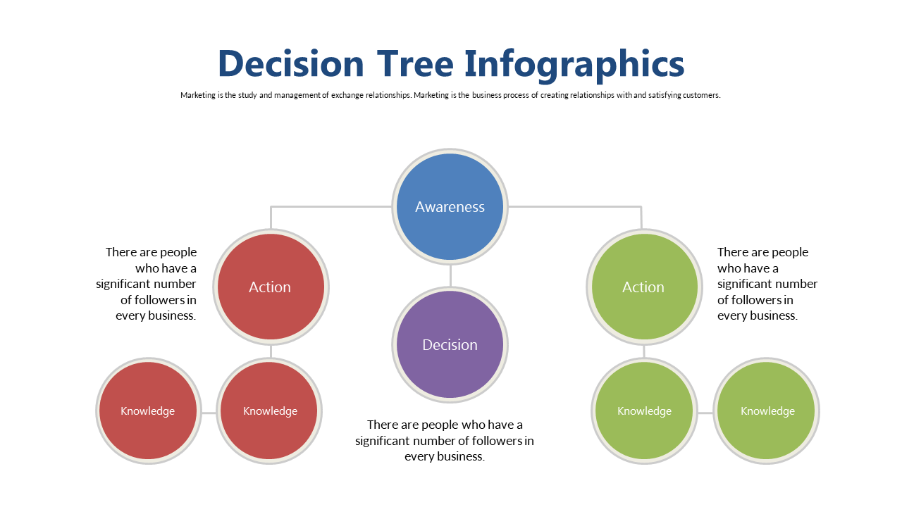 Visualize Decision-Making with a Decision Tree