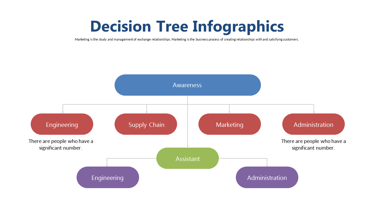 Illustrate Complex Decisions with a Decision Tree