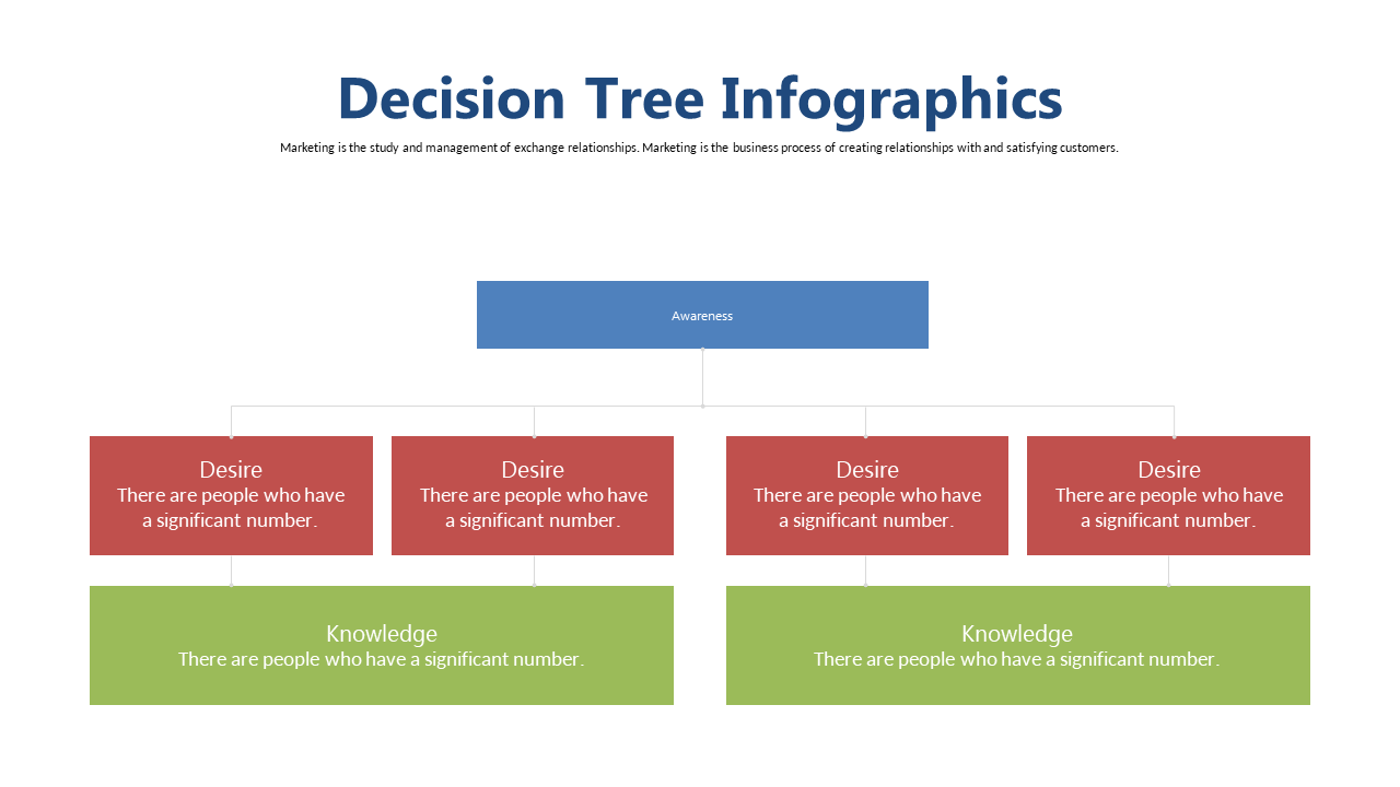 Visualize Relationships with a Decision Tree Infographic
