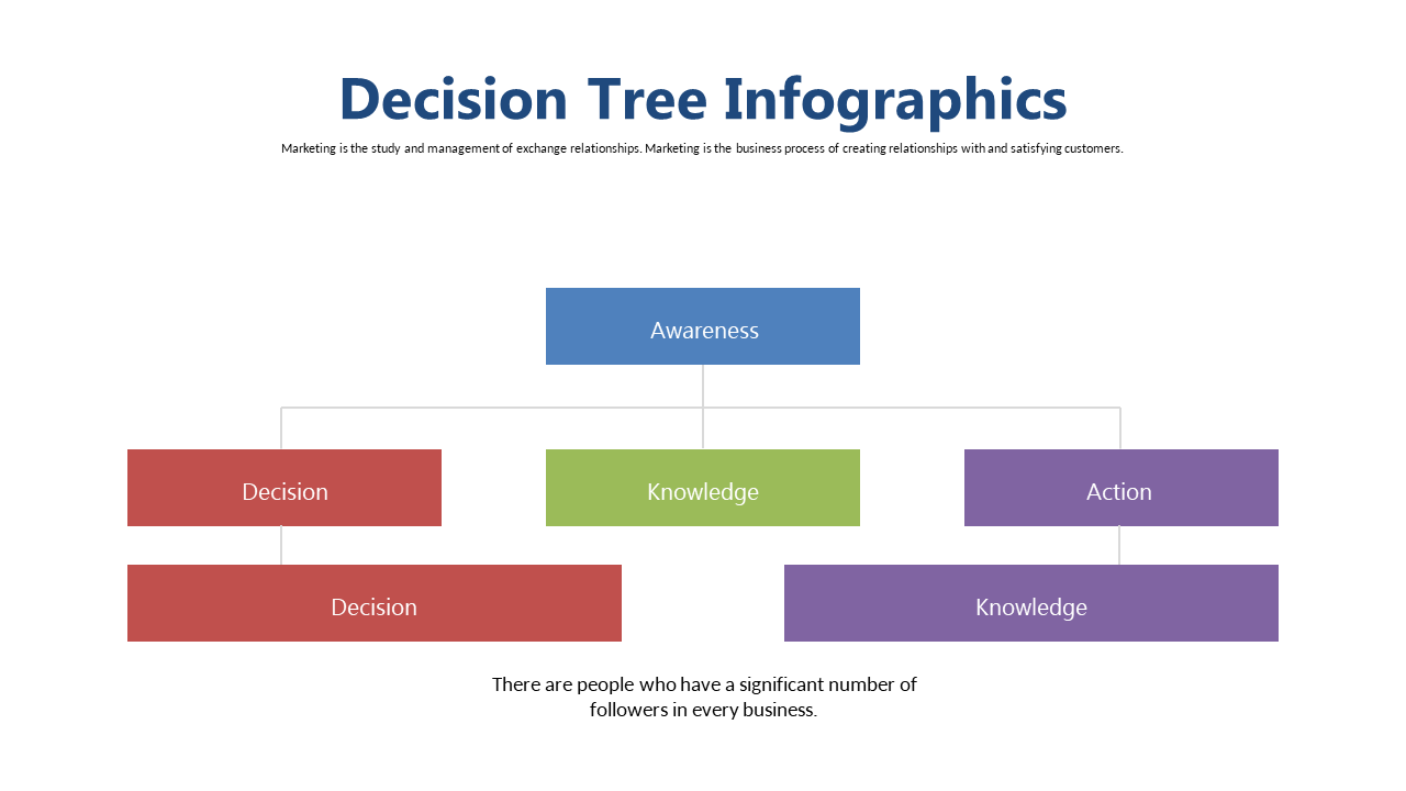 Showcase Decision Points with a Decision Tree Layout