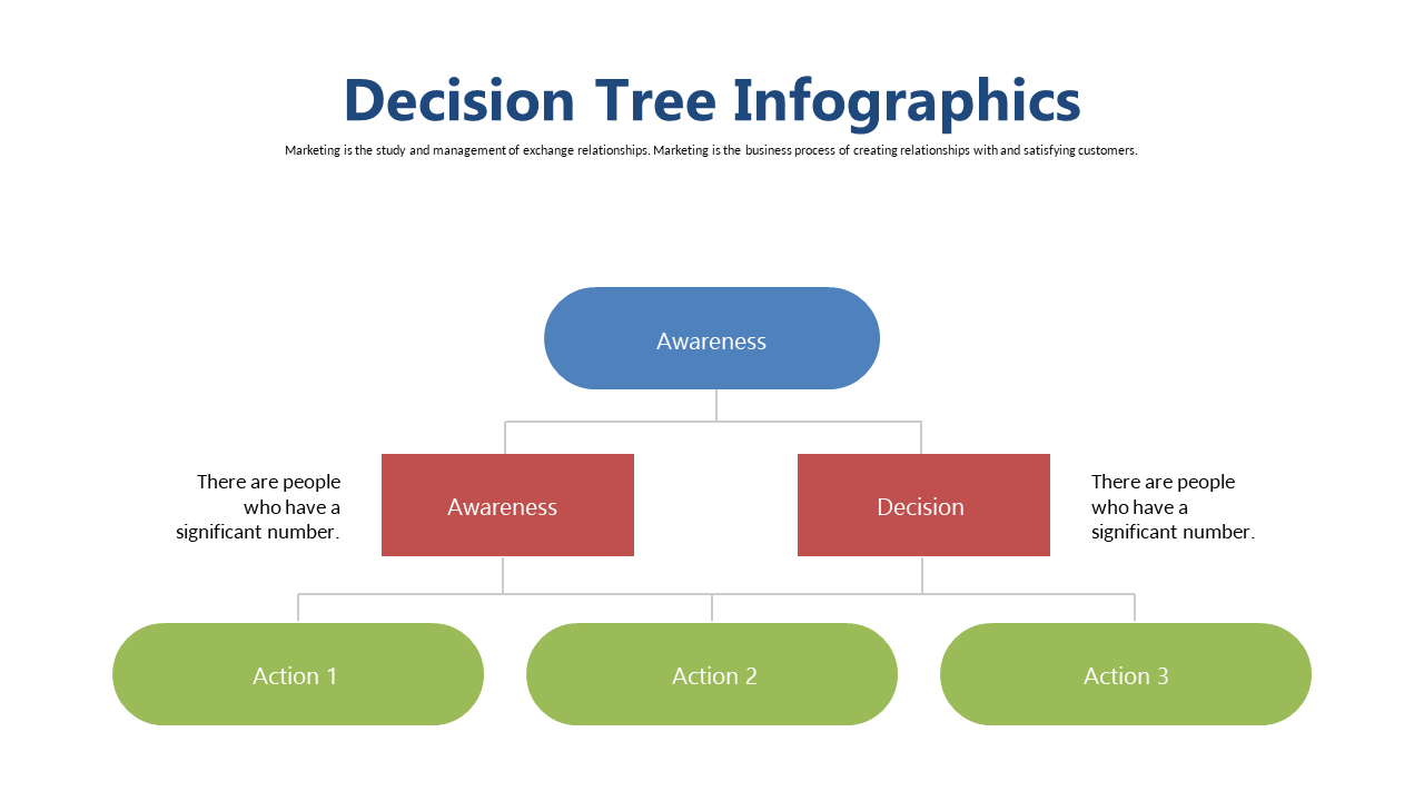 Clarify Actions with a Decision Tree Infographic