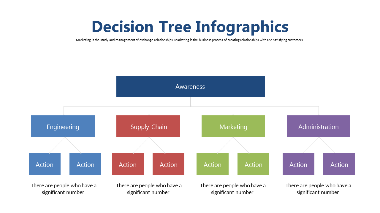 Simplify Decision-Making with a Business Decision Tree
