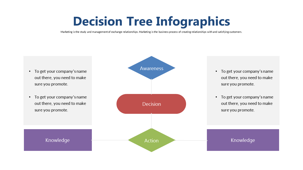 Highlight Action Steps with a Decision Tree Infographic