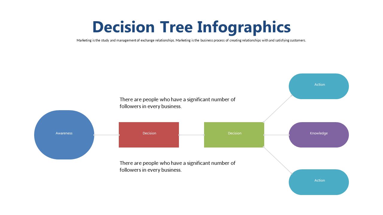 Visualize Business Processes with a Decision Tree