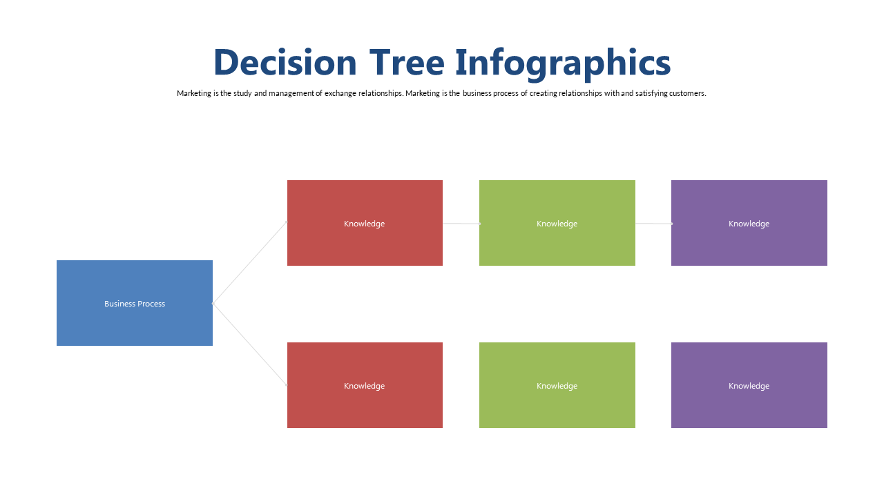 Organize Business Processes with a Decision Tree