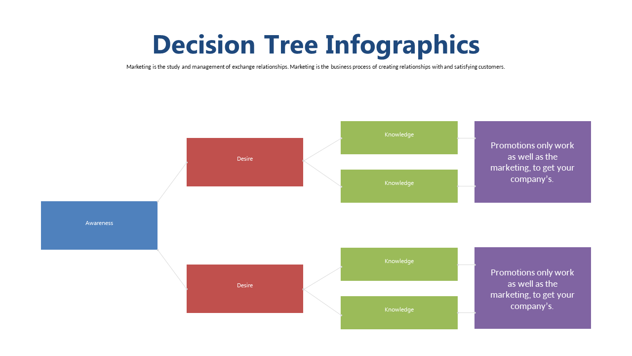 Illustrate Marketing Stages with a Decision Tree