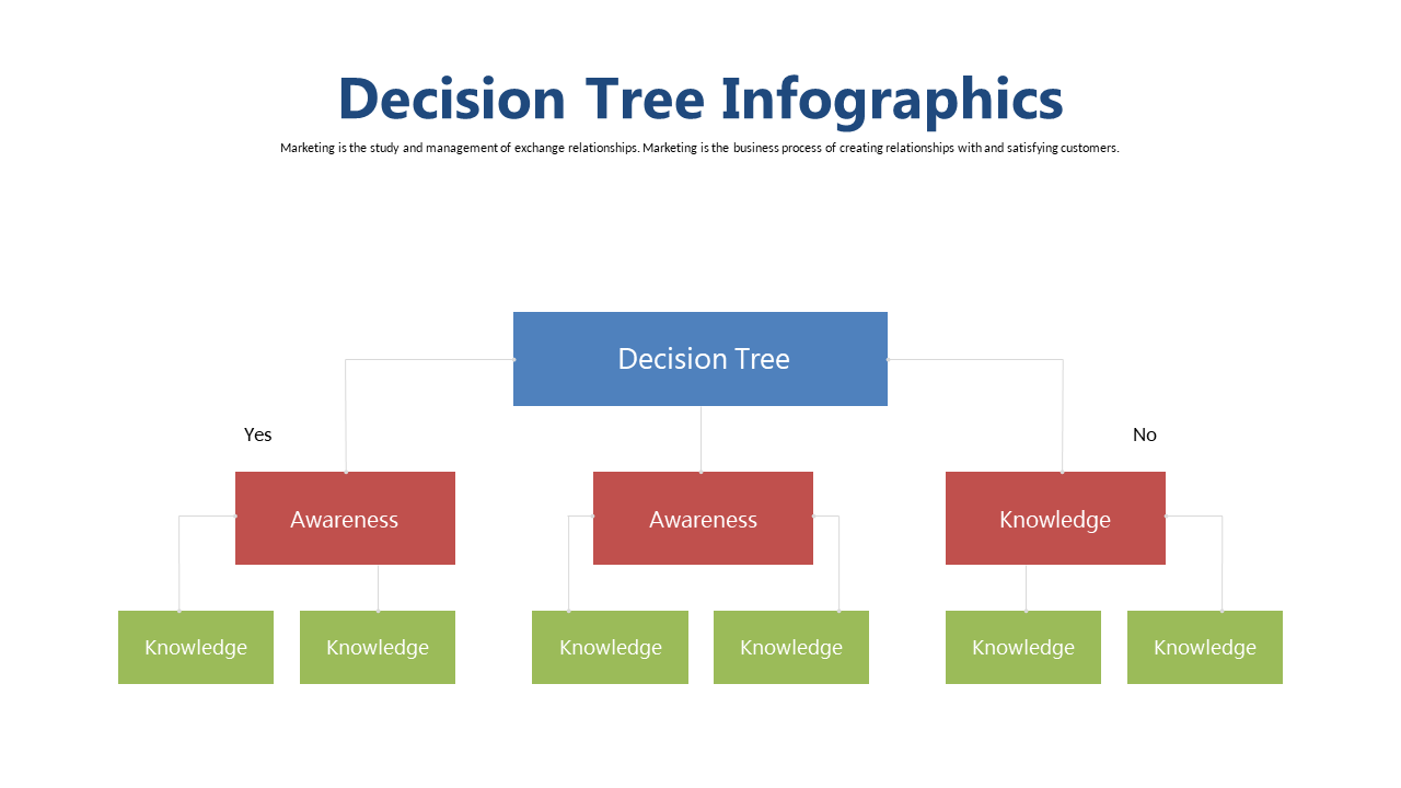 Customize Your Decision Tree for Marketing Strategies