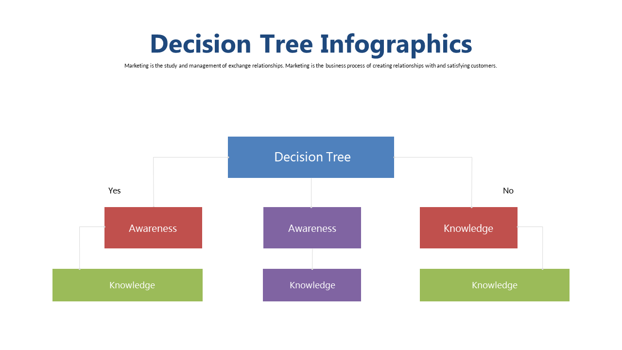 Engage Audiences with a Decision Tree Infographic