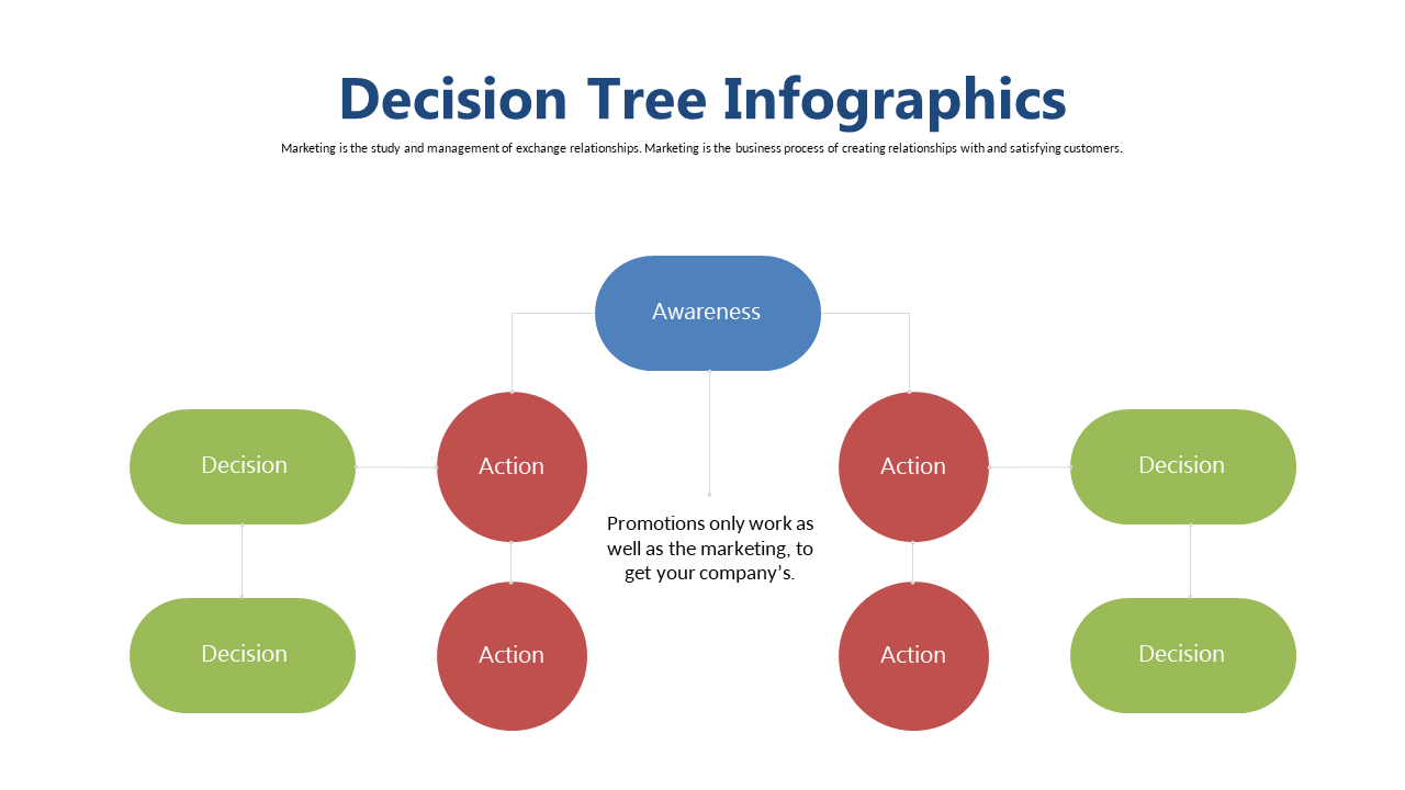 Engage Customers with a Decision Tree Infographic