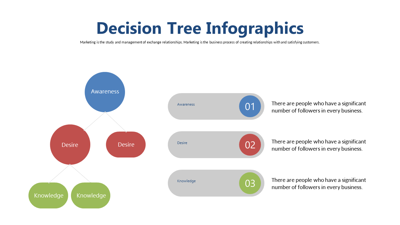 Visualize Decision-Making Stages with a Tree Structure