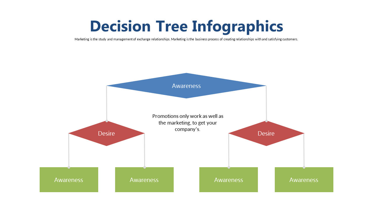 Marketing Relationships Decision Tree V2