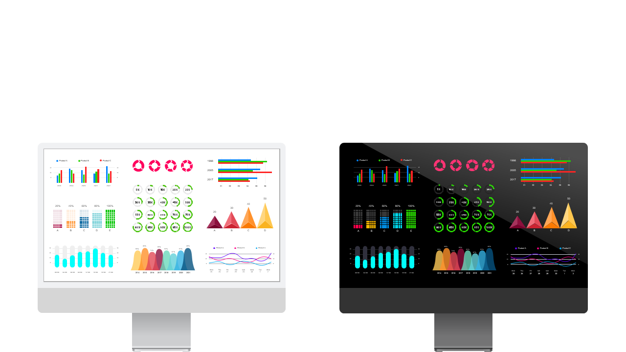 Dual Monitor Dashboard for Data Visualization
