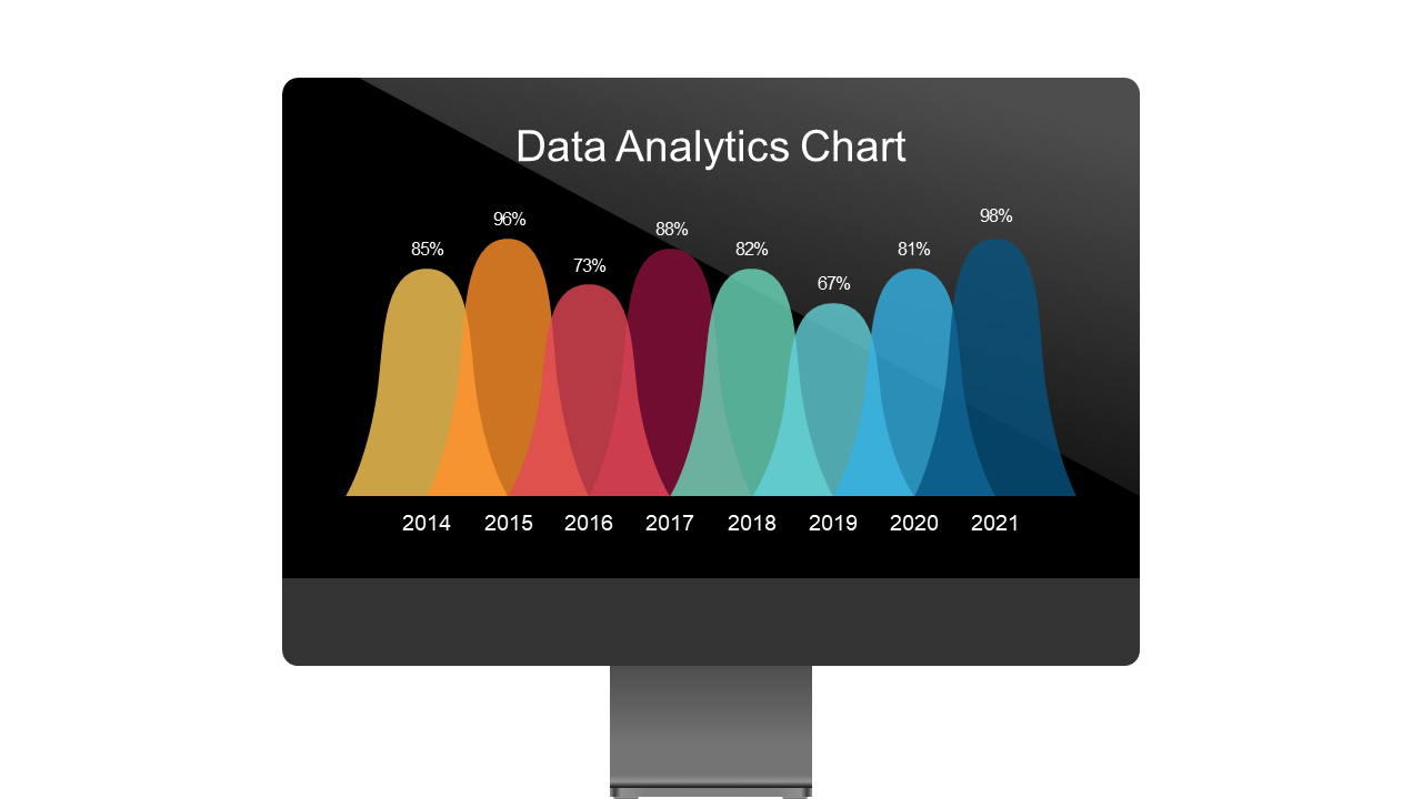 Display Data Trends with Multi-Year Area Chart