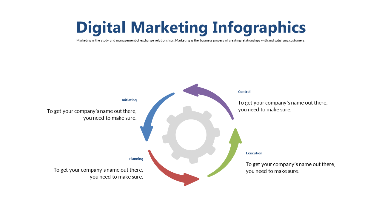 Visualize Digital Marketing Steps in a Circular Design
