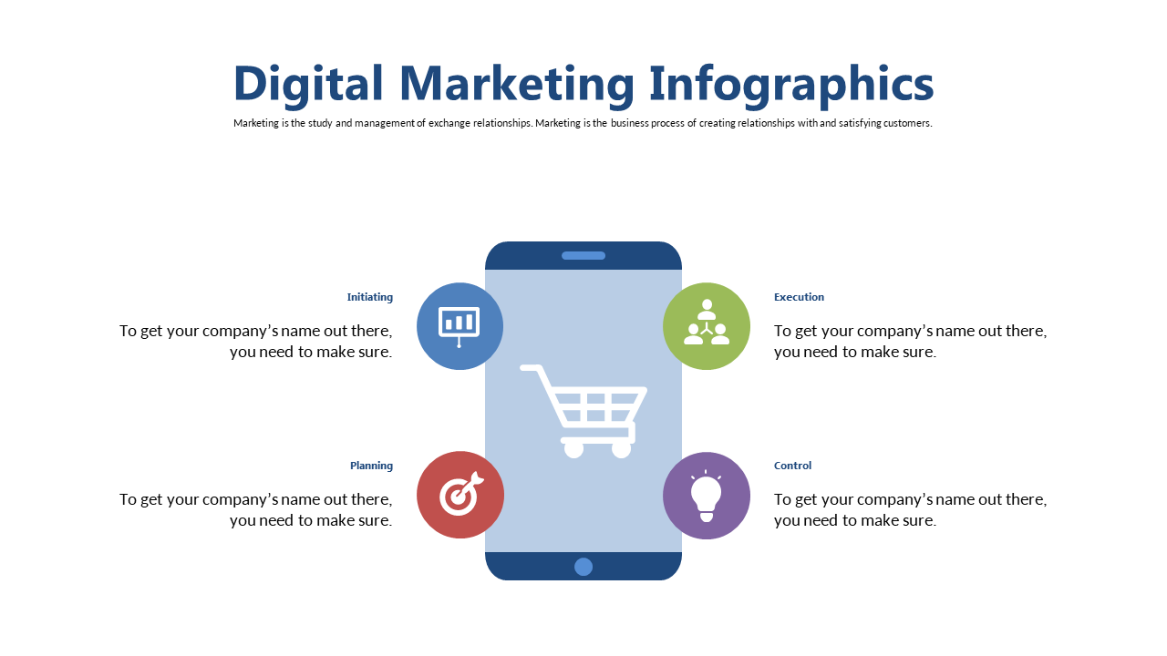Outline Digital Marketing Framework with Process Steps