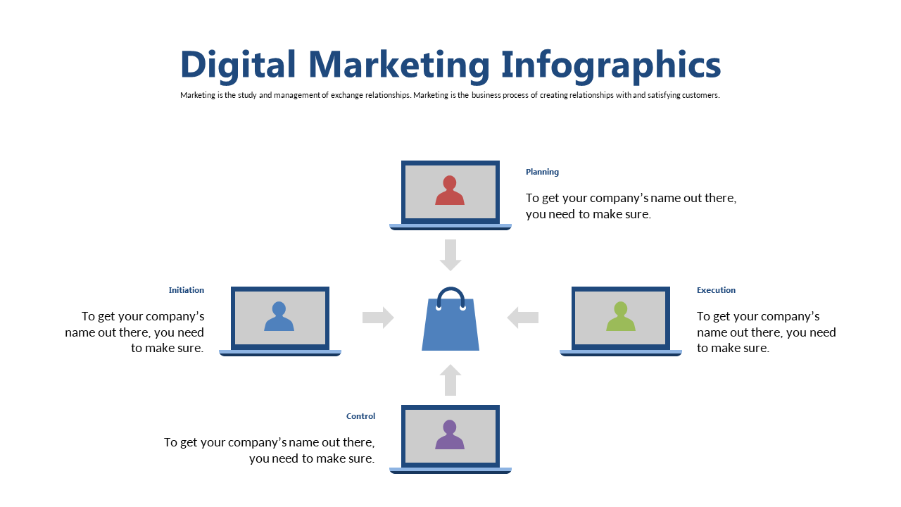 Visualize Digital Marketing Process Flow Clearly