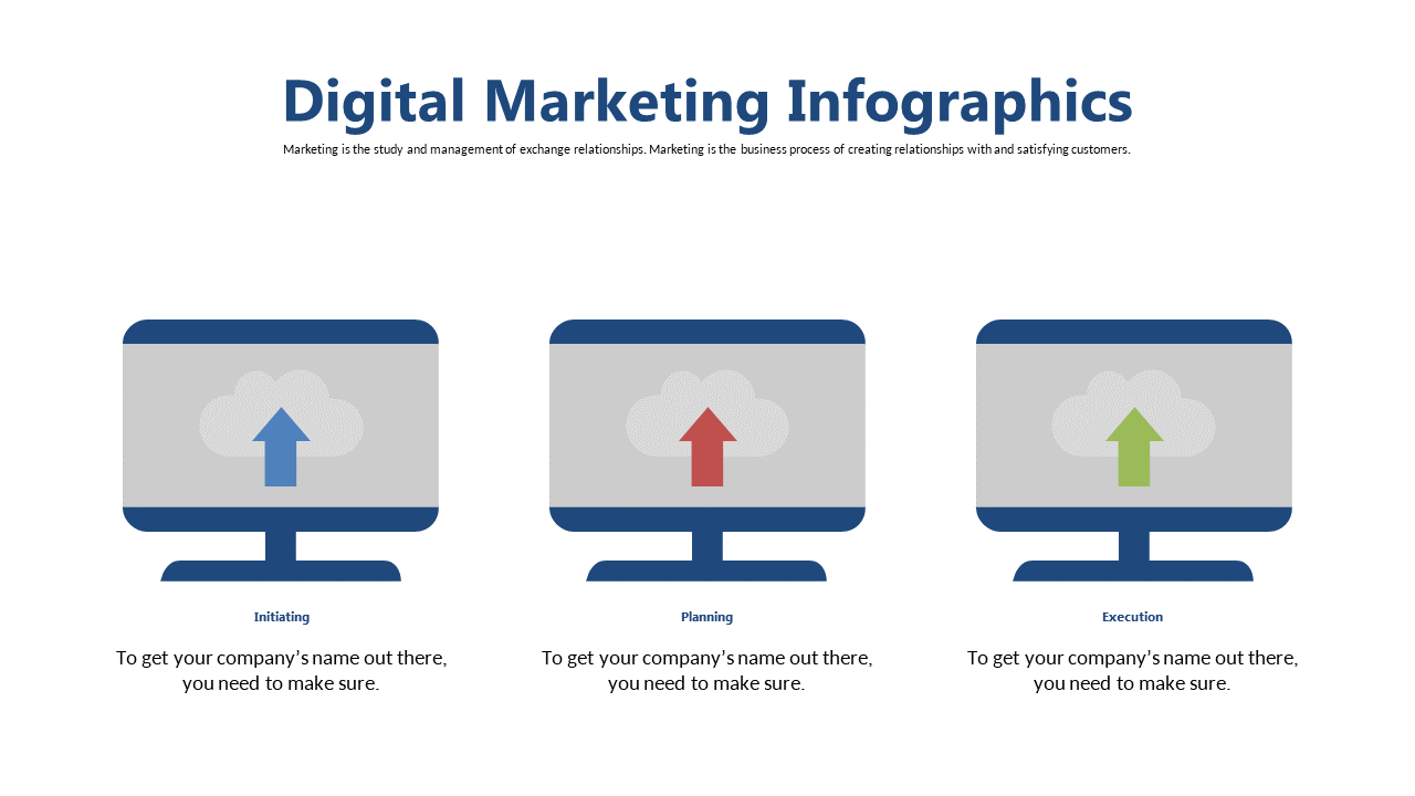Present Stepwise Execution in Digital Marketing