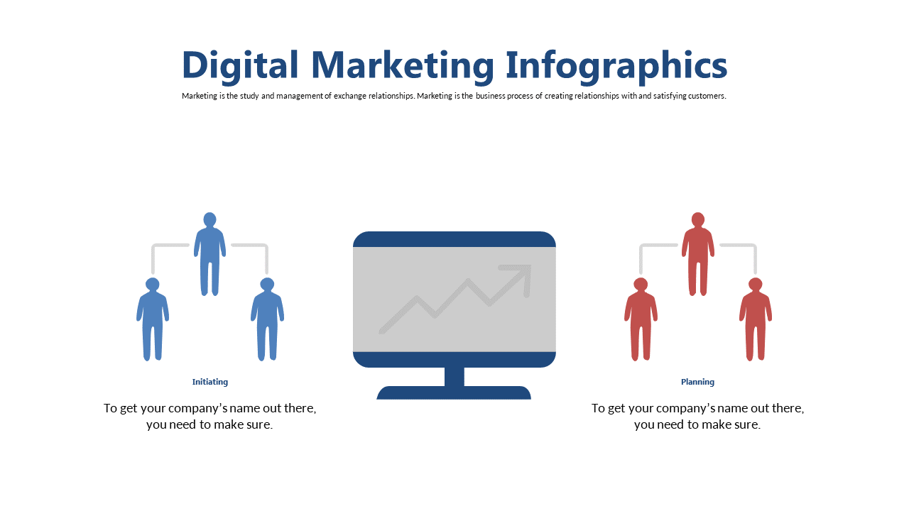 Illustrate Initiating and Planning in Marketing