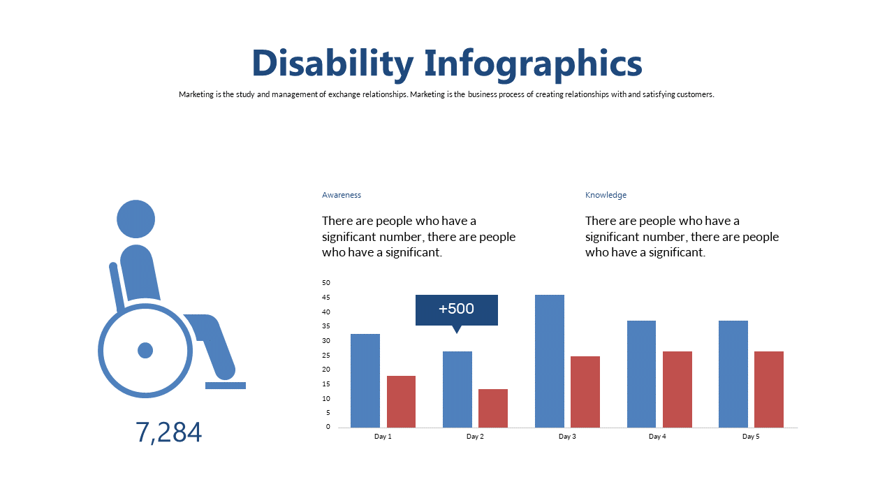 Visualize Disability Awareness with Bar Chart
