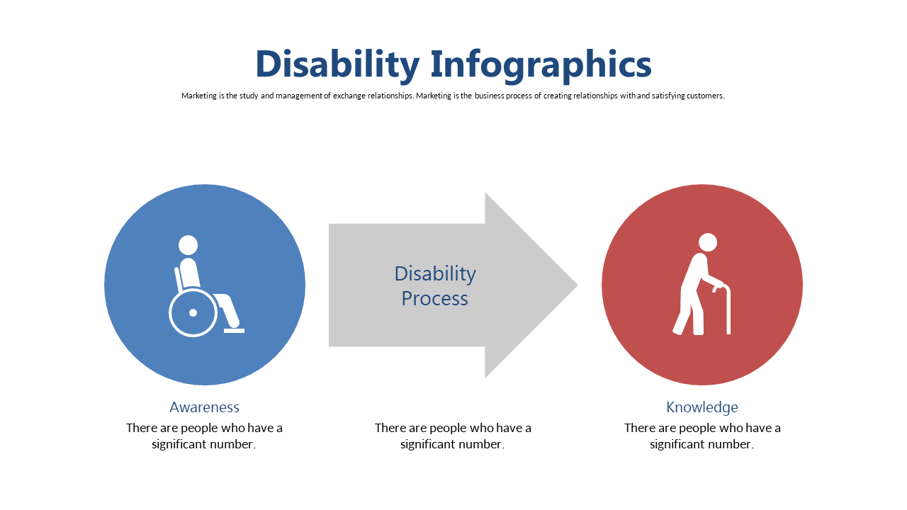 Communicate Disability Awareness Process Clearly