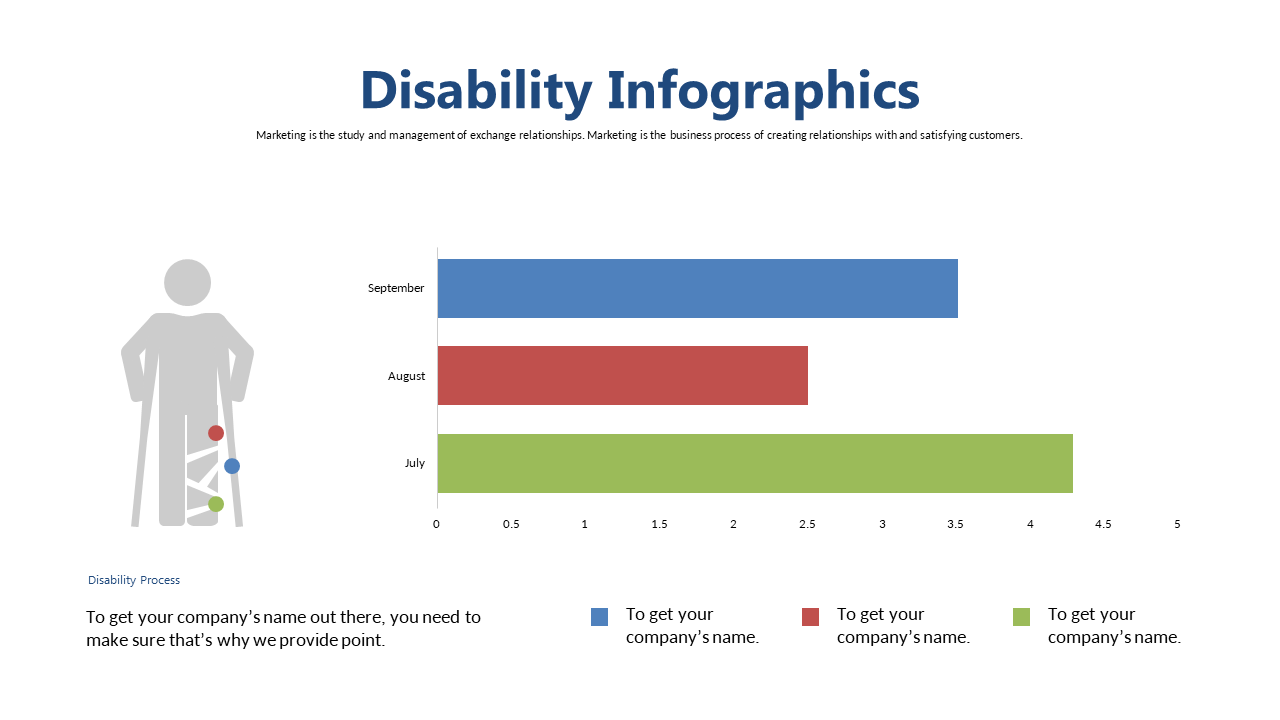 Visualize Disability Statistics with Bar Chart