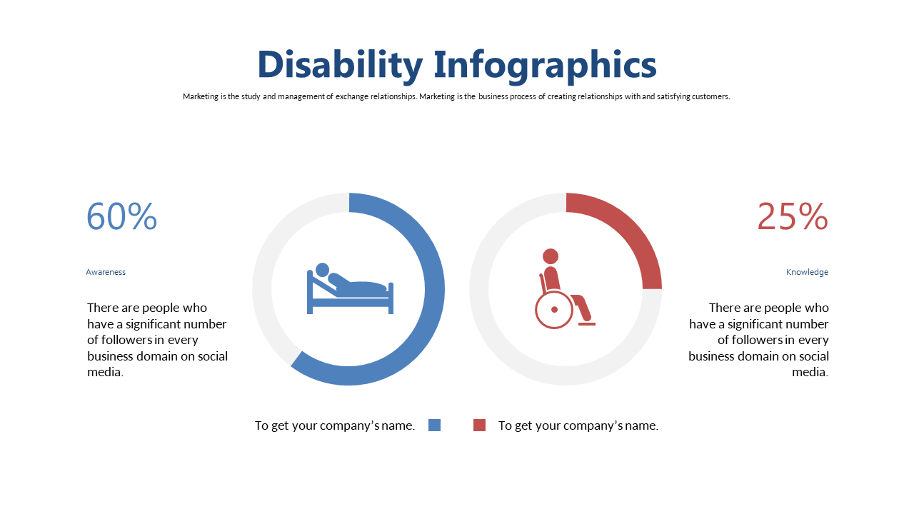 Explore Disability Awareness Statistics Visually