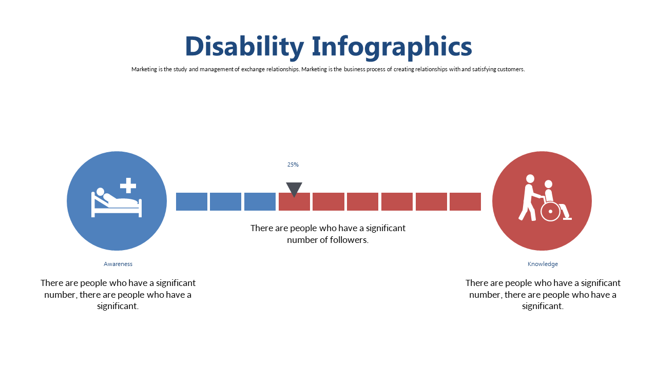 Compare Disability Awareness and Knowledge Data