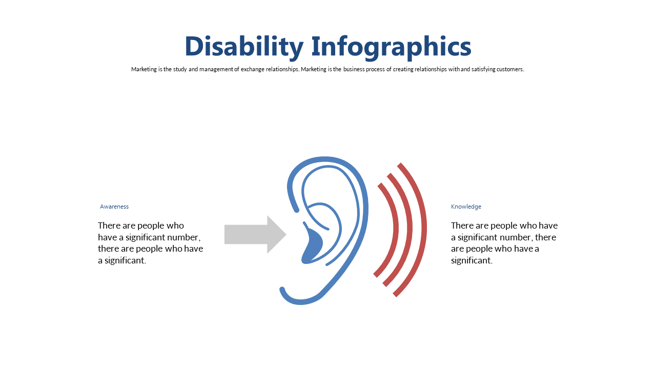 Show Flow of Disability Awareness and Knowledge
