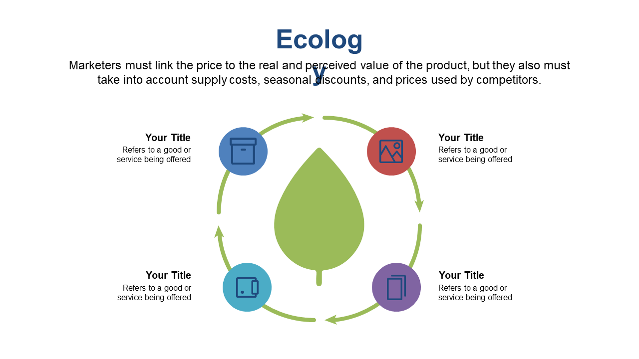 Align Pricing with Product Value in Presentations