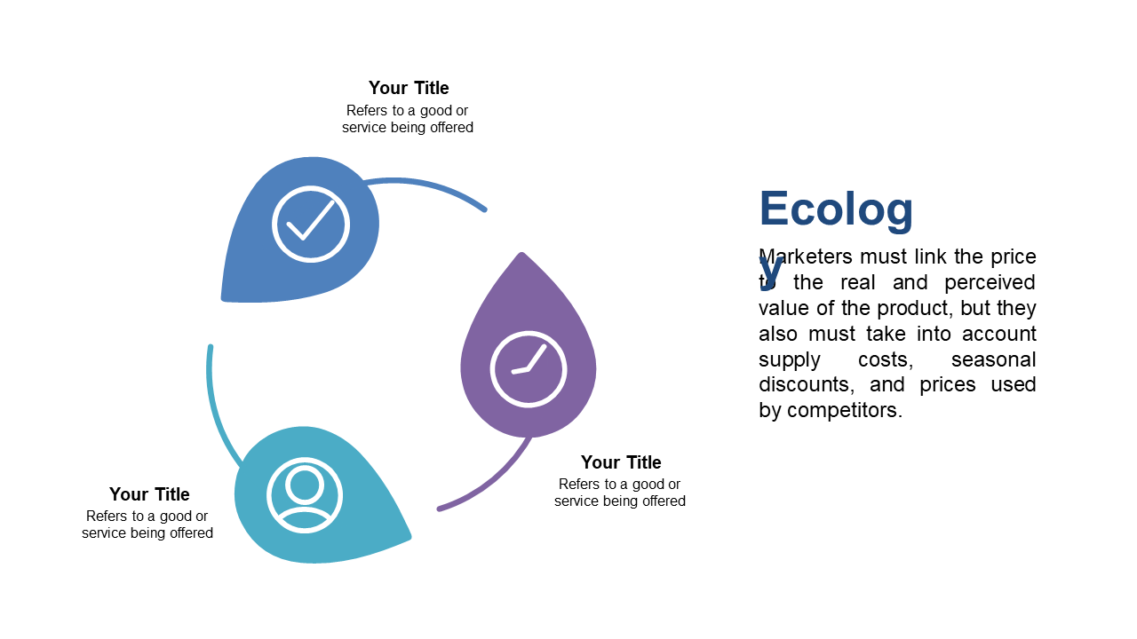 Engaging Cyclical Flow Design for Marketing Presentations