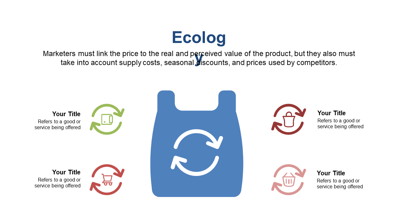 Circular Process to Showcase Service Offers