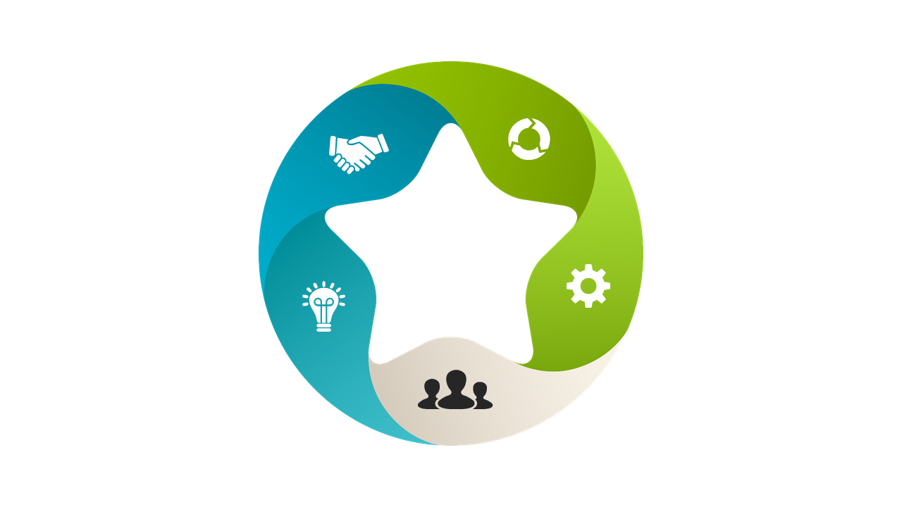 Circular Diagram for Team Collaboration Processes