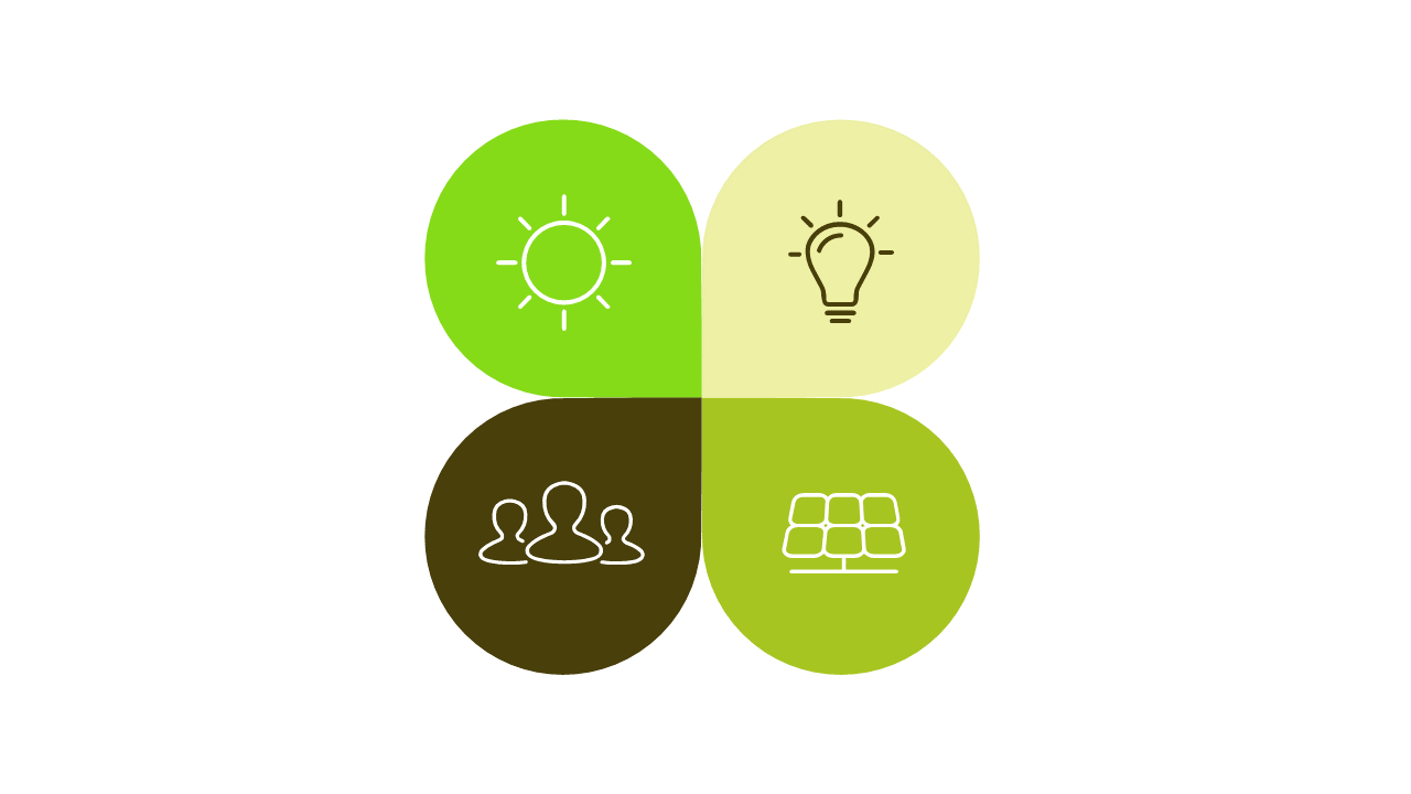Analyze Sustainability with a Quadrant Diagram